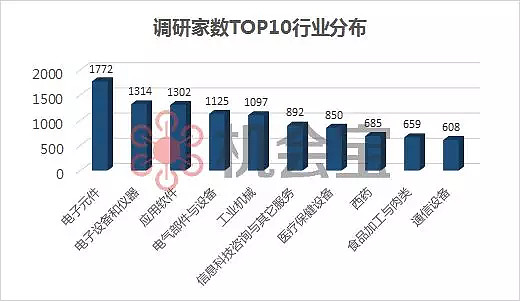 半年内吸引1700多家机构去调研！原来最受市场追捧的是这个行业——电阻器